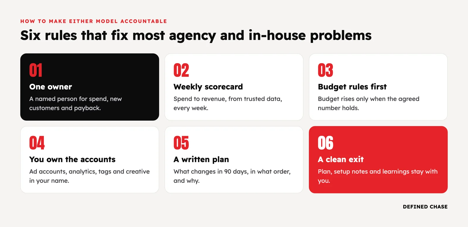 Agency vs In-House Paid Media at $100K+ a Month: How to Decide 3 Six accountability rules: one owner, weekly scorecard, budget rules first, you own the accounts, a written plan, a clean exit