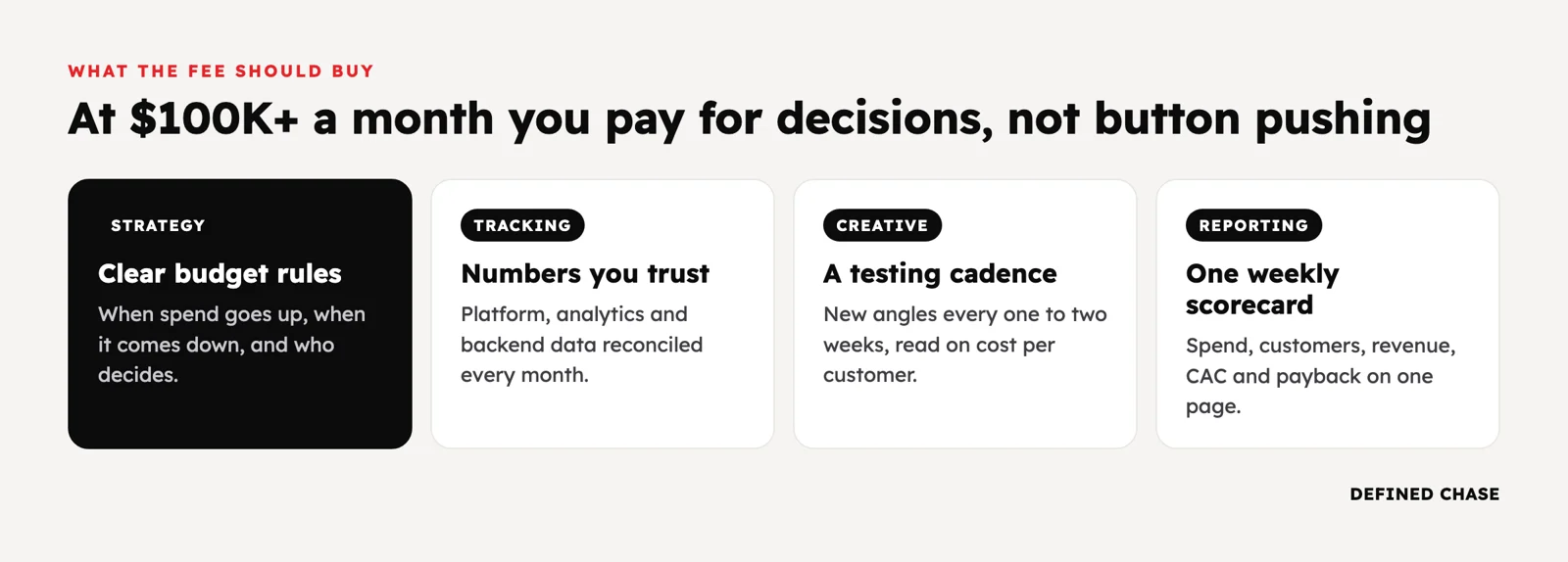 PPC Management Pricing at $100K+ a Month: What a Paid Media Agency Costs 2 What an agency fee should buy at $100K+ a month: budget rules, trusted tracking, a creative testing cadence and one weekly scorecard