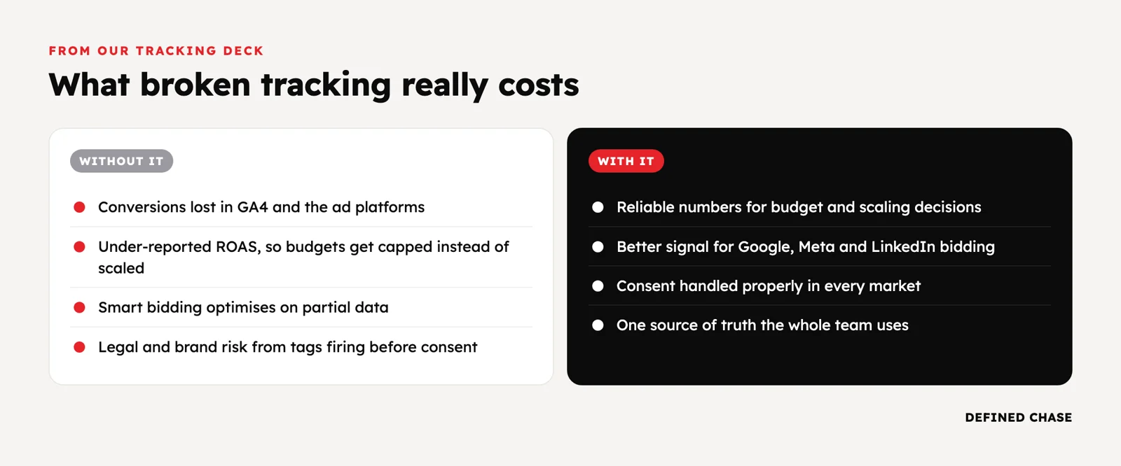 Is Your Ad Tracking Lying to You? Server-Side Tracking, GA4 and Offline Conversions Before You Scale 1 What broken tracking costs: lost conversions, under-reported ROAS and capped budgets, versus reliable data with proper tracking