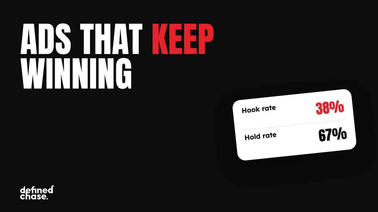 Meta ads agency for brands spending $100K+ a month 14 Creative testing playbook at $100K+ a month