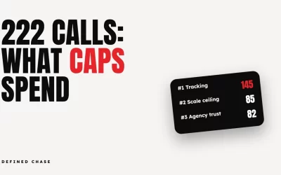 What Caps Ad Spend: 8 Problems From 222 Growth Strategy Calls