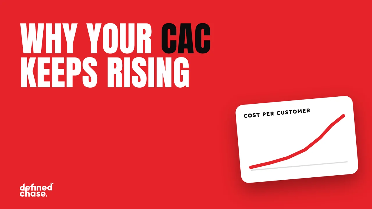 Meta ads agency for brands spending $100K+ a month 15 Why CAC rises when you scale ads
